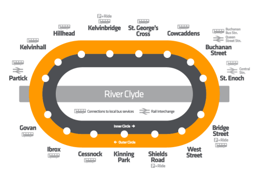 Image of the Glasgow Subway loop